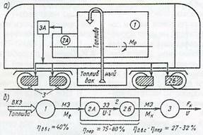 Описание: схема_тепловоза