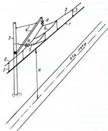 Описание: общ_устр_контакт_сети