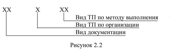 Описание: 2-2-обознач