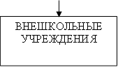 ВНЕШКОЛЬНЫЕ УЧРЕЖДЕНИЯ