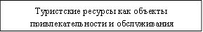Туристские ресурсы как объекты привлекательности и обслуживания 