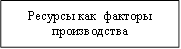 Ресурсы как факторы производства 