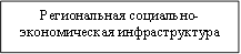 Региональная социально-экономическая инфраструктура