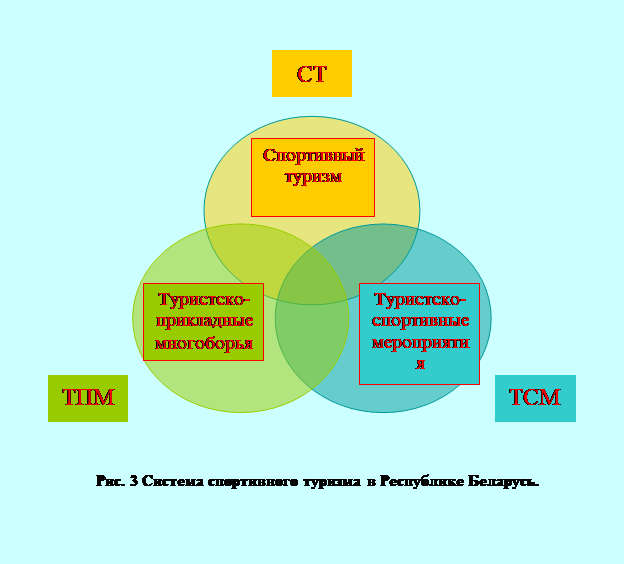 Диаграмма Венна