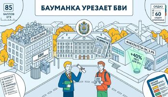 Бауманка урезает БВИ для олимпиадников с 1 октября: почему вуз отходит от IT и что теперь будет с проходными баллами